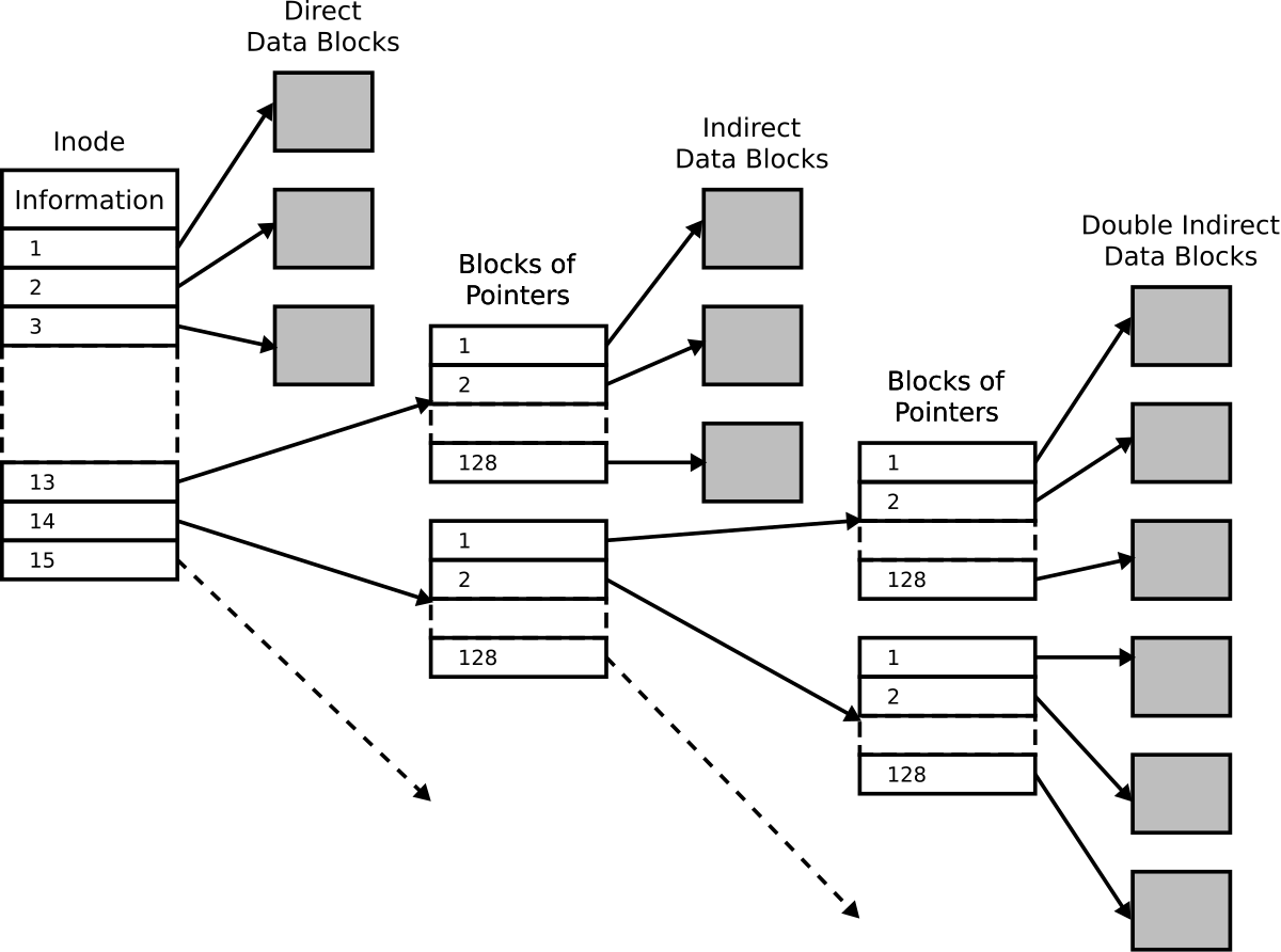 linux kernel extended attribute