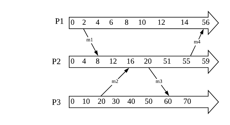 logical_clock